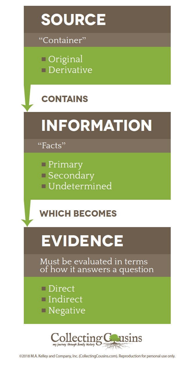 Evidence Analysis Cheat Sheet