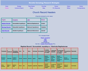 Roman Catholic Church Record Book Header Translations