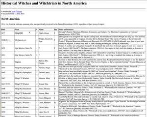 List of Witches & Witch Trials in North America